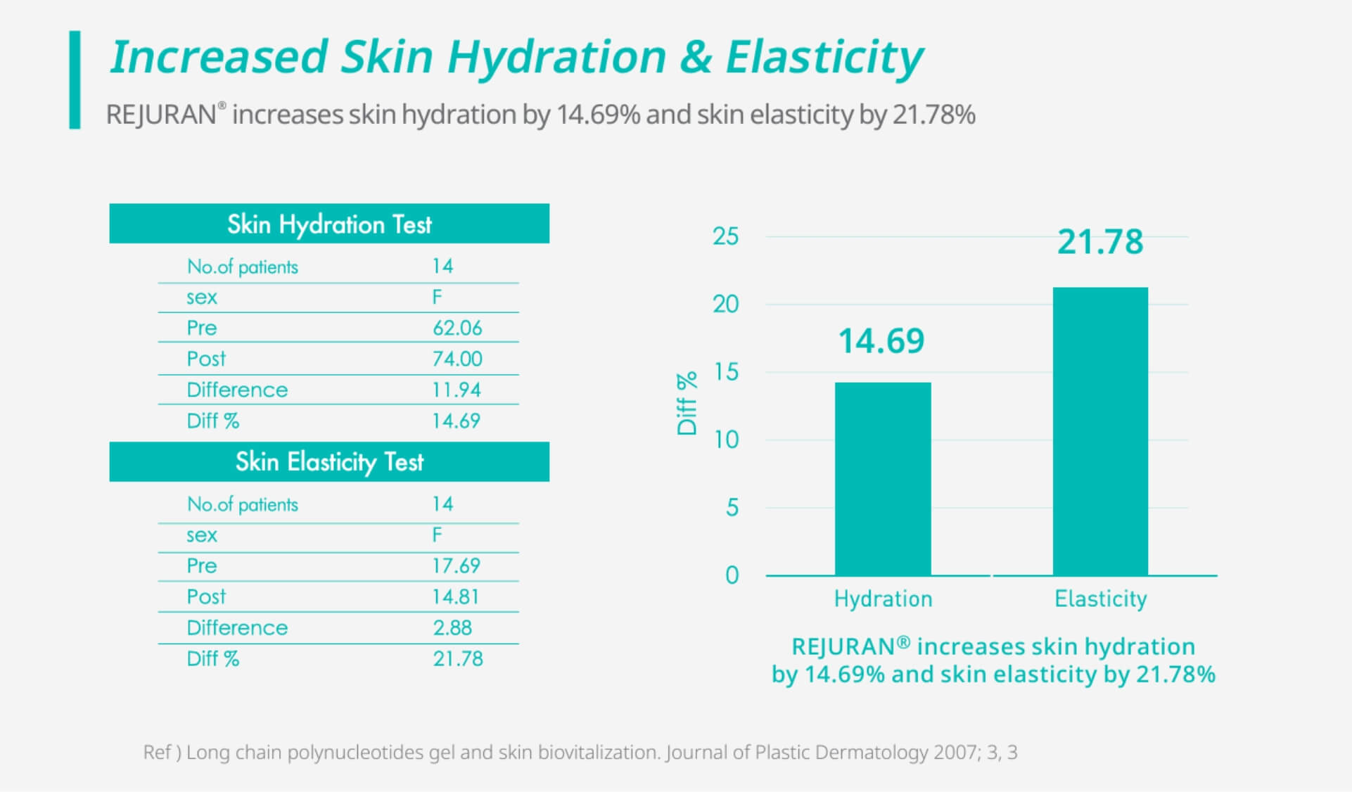 rejuran skin booster injection melbourne study hydration and elasticity