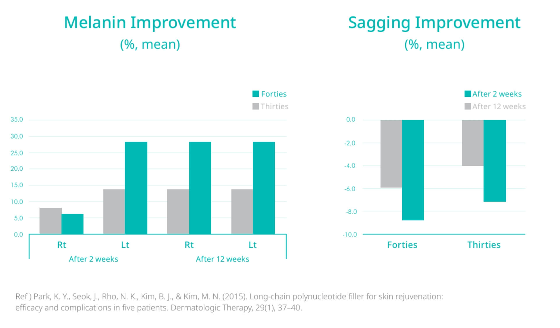 rejuran skin booster study melanin and sagging 4 treatments at 2 week intervals