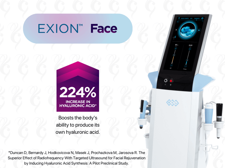 Exion Face treatment increases hyaluronic acid by 224%
